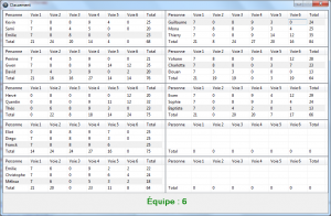 Classement