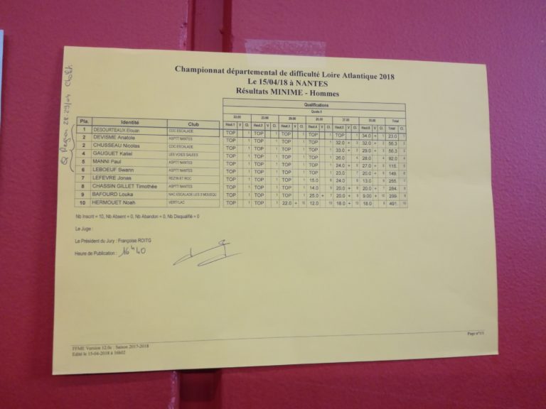 Résultats championnat départemental de difficultés à Nantes (photo 2)